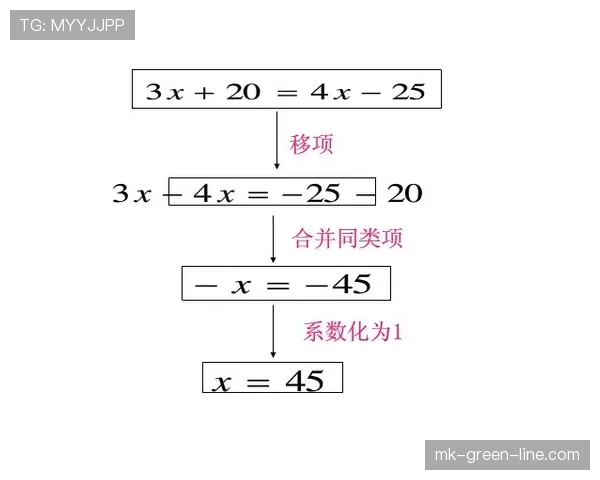 持球五秒违例规则解析：定义与具体判罚标准
