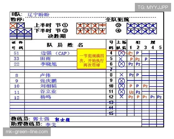 篮球规则详解：了解什么是犯规次数限制及如何影响比赛进程